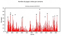 bob-nouvelles-pages.png: 596x351, 16k (2025-05-05 01:53) bob-nouvelles-pages.png: 596x351, 16k (2025-05-05 01:53)