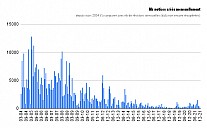 nb_notices_creees_mensuellement.png: 600x371, 16k (2021-12-26 01:03) nb_notices_creees_mensuellement.png: 600x371, 16k (2021-12-26 01:03)