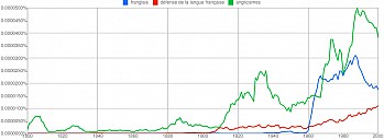 graph-franglais.png: 900x330, 51k (2010-12-29 01:32)